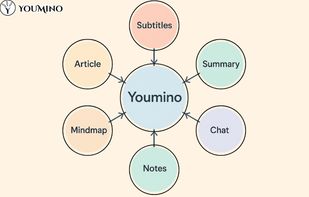 Youmino screenshot 1