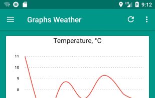 Your Local Weather screenshot 3