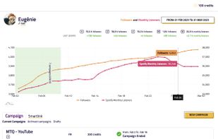 Your Music Marketing screenshot 3