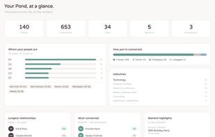 Understand the patterns in your world. See breakdowns by location, relationship type, how you met, and more.