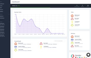 All your important data in one place.