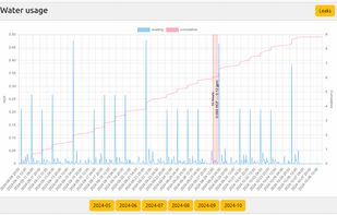 Youtilitics screenshot 1