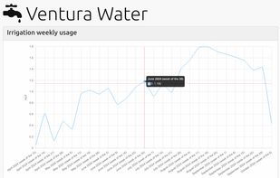 Youtilitics screenshot 1