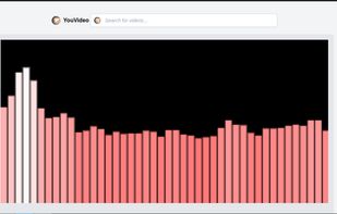 YouVideo (You Suite) screenshot 1