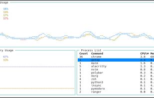 ytop screenshot from the officiel github repository.