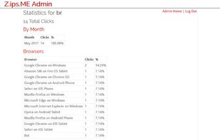 View real-time stats for each link. You can view the number of clicks, clicks by month, web browsers used, referring domains, and referring links.