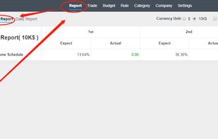 ZDOO-AMOEBA. Implement Amoeba management in your team and check the Ameoba reports.