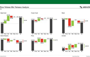 Price-Volume-Mix Variance Analysis in Excel