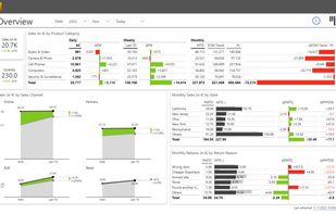 Daily Sales Flash Dashboard in Power BI