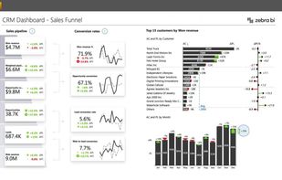 Sales Funnel Dashboard in Power BI