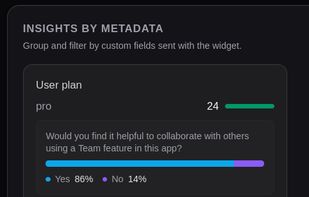 Survey result by metadata