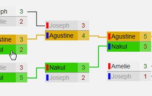 Zen Organizer screenshot 1