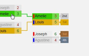 Zen Organizer screenshot 1