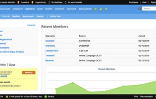 Administrative Dashboard