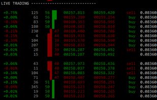 Zenbot Trading Bot screenshot 2