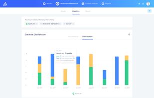 Creative Performance