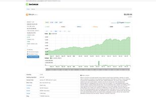 ZenCoinList screenshot 1