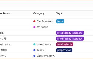 Bank transactions automatically classified.