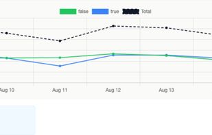 Schedule target changes for the exact date and time you want them to go live, so releases can happen outside business hours without anyone needing to be online to flip the switch.
