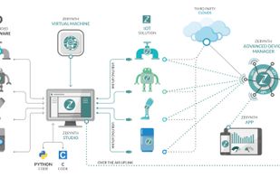 Zerynth screenshot 1