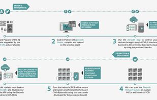 Zerynth screenshot 1