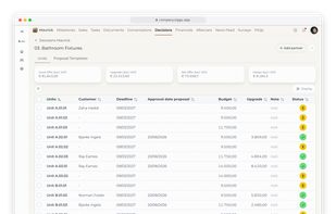 Team Portal: overview of open and completed approvals