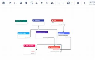 Chatflow for automation of chat