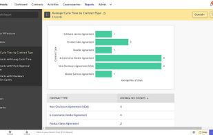 Track key business metrics and trends easily with reports, and use them to identify outliers.