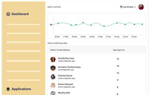 Zoho Directory screenshot 3