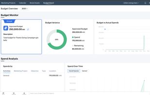 Budget Board - to manage marketing budget and track expenses