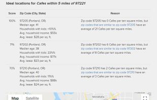 ZoneSavvy screenshot 1