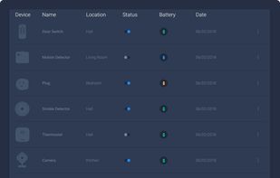 Zonmaster screenshot 2