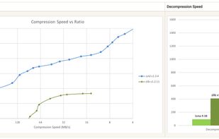 Zstandard screenshot 1