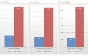 Zstandard screenshot 1