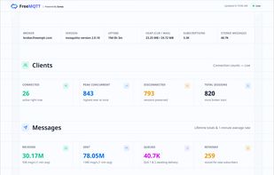 Monitor broker health, connected clients, message traffic, subscriptions, and bandwidth usage in real time.
