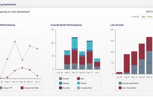 Zurmo CRM screenshot 3