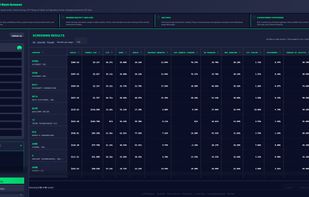 Zyberno Stock Screener