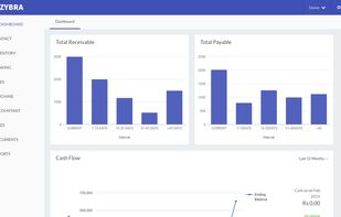 Dashboard showing the summary of your entire Business