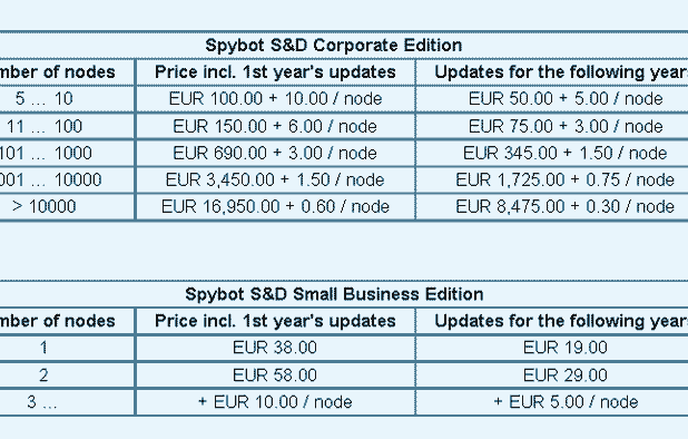 Prices for Corporate Edition