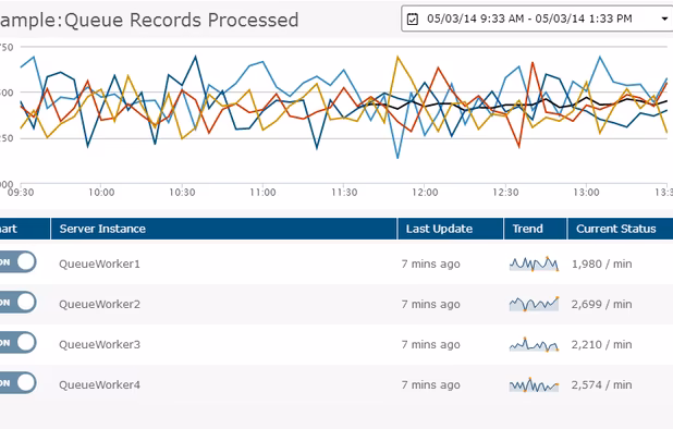 Custom metrics