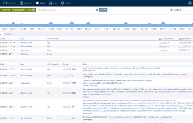 Error Dashboard