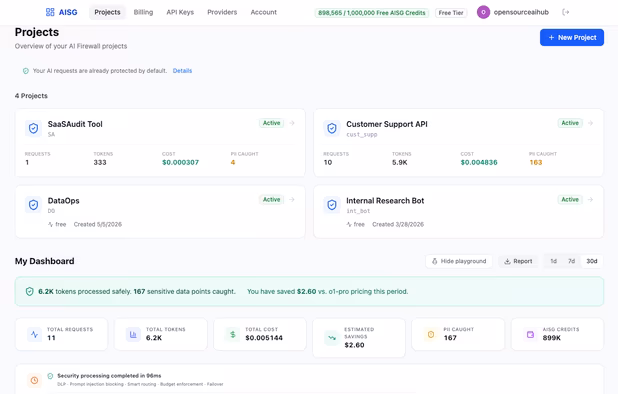 Global Dashboard