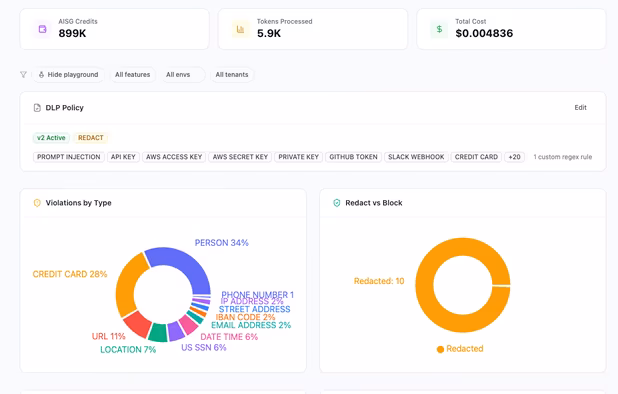 Project Dashboard