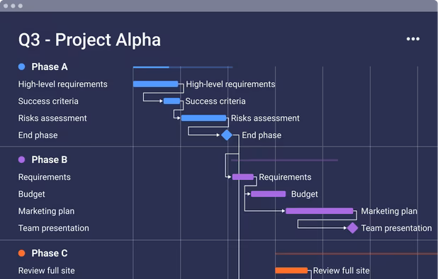 monday.com screenshot 3