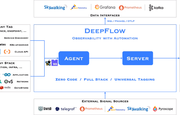 DeepFlow screenshot 2