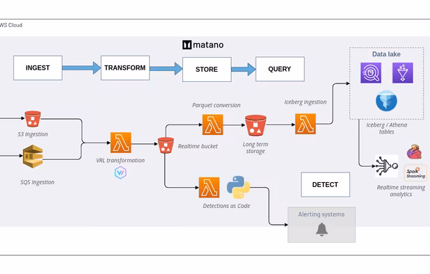 Matano screenshot 1
