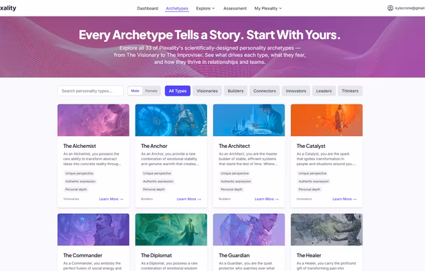 33 Science Based Archetypes