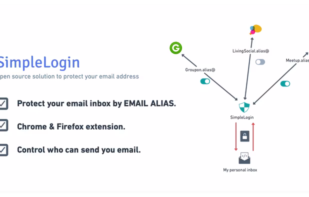 Open source solution to protect your email address.