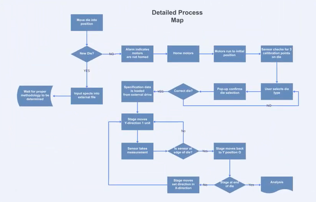 Wondershare EdrawMax screenshot 1