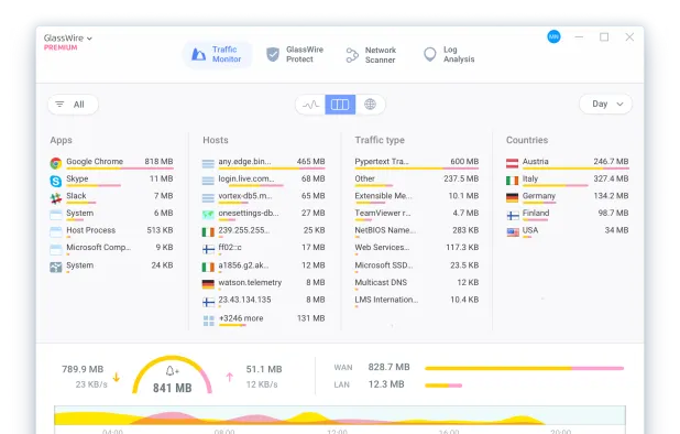 GlassWire screenshot 1